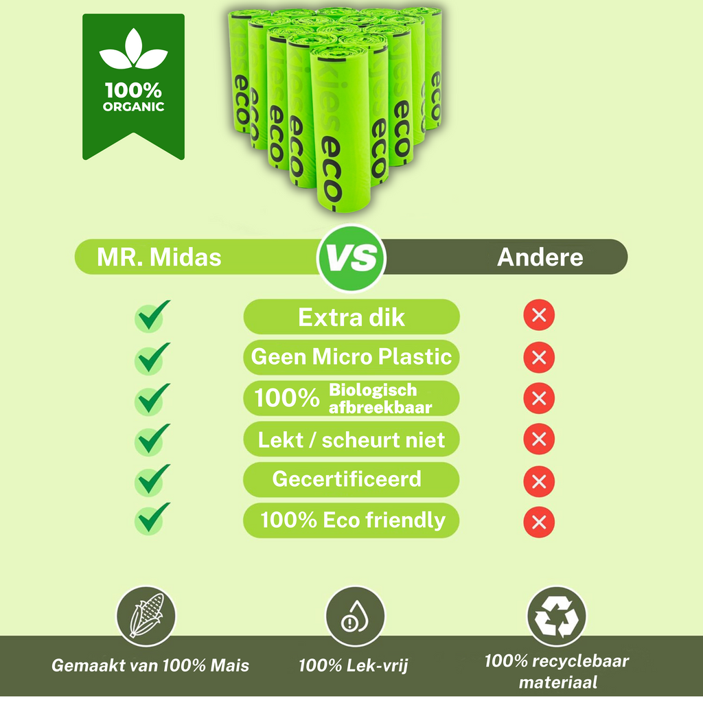 Hondenpoepzakjes 306 stuks - 100% Biologisch afbreekbaar - extra stevig