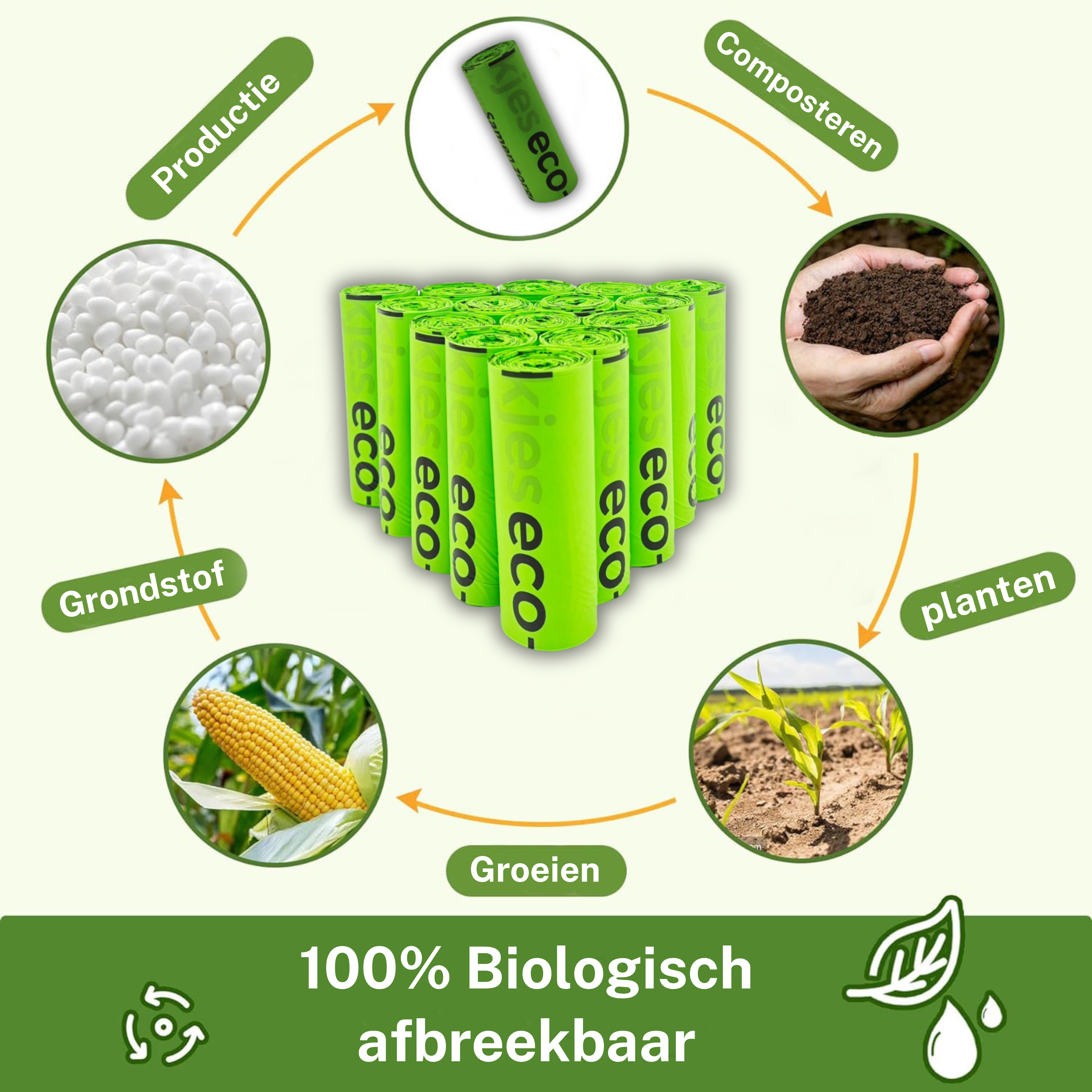 Hondenpoepzakjes 306 stuks - 100% Biologisch afbreekbaar - extra stevig